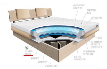 Akva LEM – low energy mat